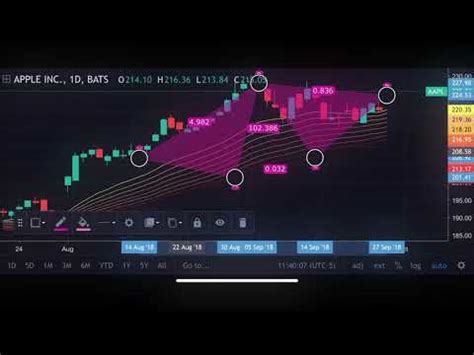 synthalverse sai|SAIUSDT Charts and Quotes — TradingView.